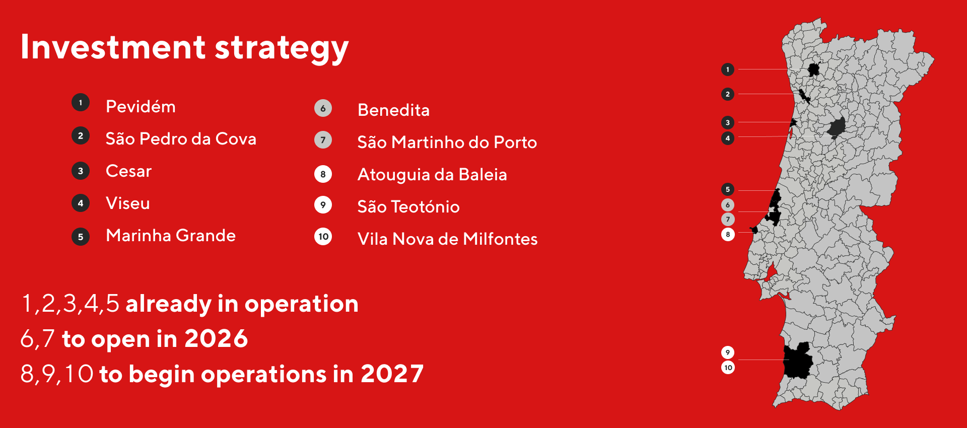 Investment Strategy CERES